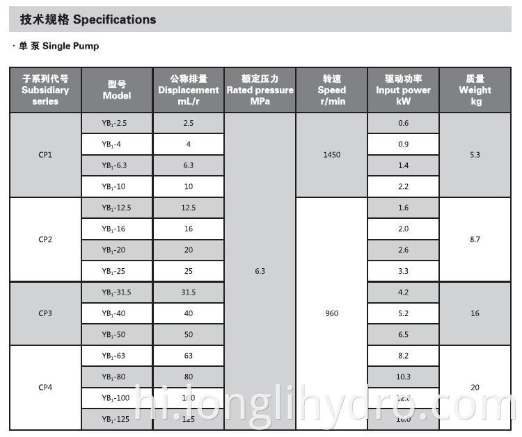 Low Pressure Hydraulic Vane Pump with Factory Price